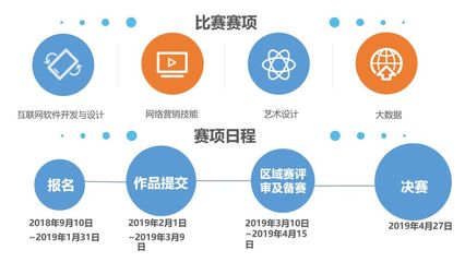 2018年全國大學(xué)生“互聯(lián)網(wǎng)+”創(chuàng)新大賽暨第六屆“發(fā)現(xiàn)杯”全國大學(xué)生互聯(lián)網(wǎng)軟件設(shè)計(jì)大獎(jiǎng)賽全面啟動(dòng)，聚焦互聯(lián)網(wǎng)銷售領(lǐng)域