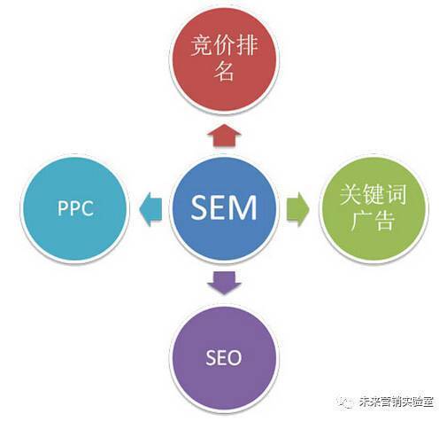 124個(gè)互聯(lián)網(wǎng)營銷專業(yè)詞匯解讀 掌握80%的人才，月薪3萬+不是夢(mèng)