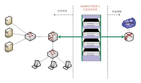 奇安信網(wǎng)神 引領(lǐng)網(wǎng)絡(luò)與信息安全軟件開(kāi)發(fā)新浪潮
