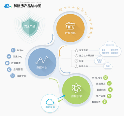 2015年熱門趨勢(shì) 初探信息可視化的流程與方法(上) - 網(wǎng)絡(luò)與信息安全軟件開(kāi)發(fā)視角