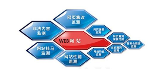為什么免費(fèi)軟件眾多，恒泰博遠(yuǎn)仍需定制開(kāi)發(fā)網(wǎng)絡(luò)與信息安全軟件?