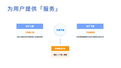 從需求到產(chǎn)品 網(wǎng)絡(luò)與信息安全軟件開發(fā)如何抓住產(chǎn)業(yè)互聯(lián)網(wǎng)的趨勢紅利