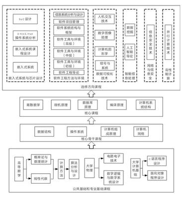 探秘網絡與信息安全的守護者 黑新宏教授與計算機科學專業的軟件開發之路